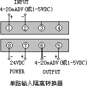 DYR-FG卡装隔离一入一出转换器