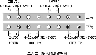 DYR-FG卡装隔离两入两出转换器