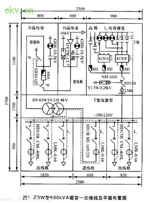箱式变在城网改造工程中的应用