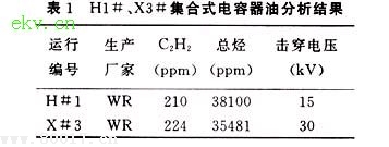 DGA在集合式电容器检测中